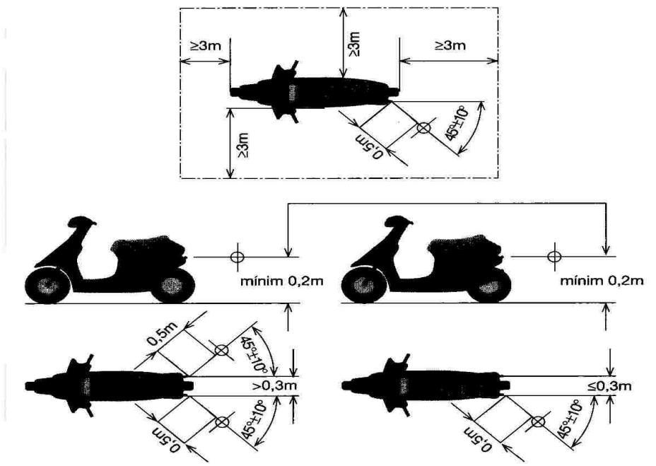 Figura 1. Posició de l’instrument de mesurament en ciclomotors, motocicletes i quadricicles