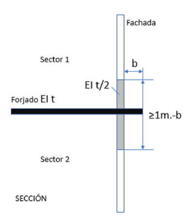 Compartimentación vertical con saliente horizontal