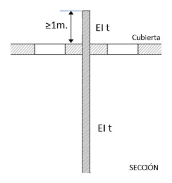 Compartimentación en cubierta por elemento vertical