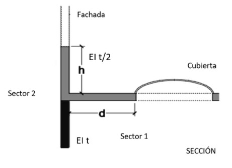 Encuentro cubierta-fachada