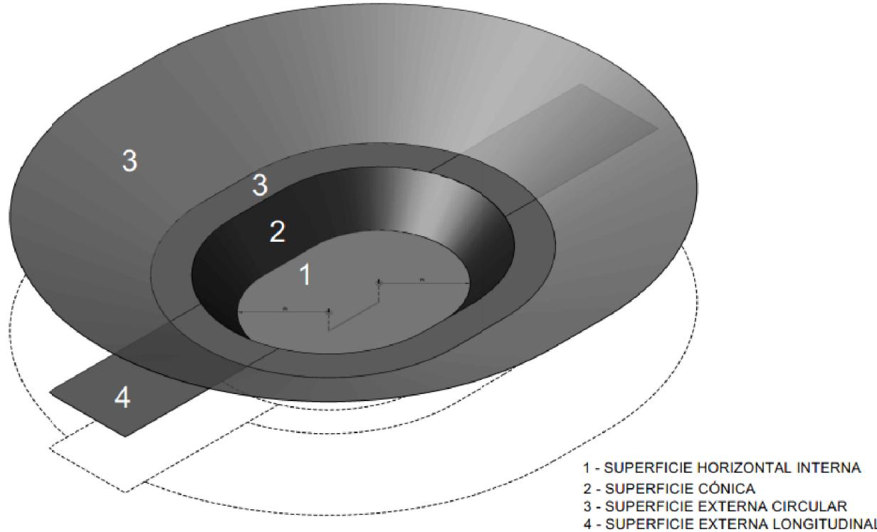 Figura 9: Integración de las superficies horizontal interna, cónica, externa circular y externa longitudinal.